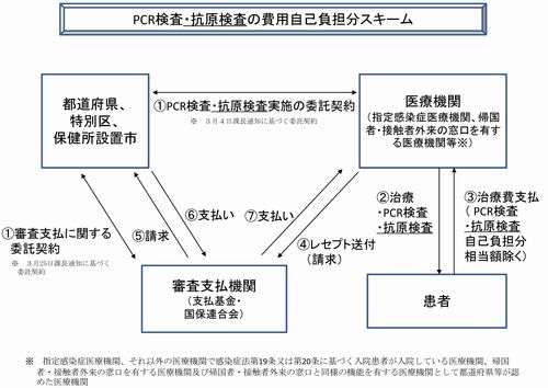 請求スキーム