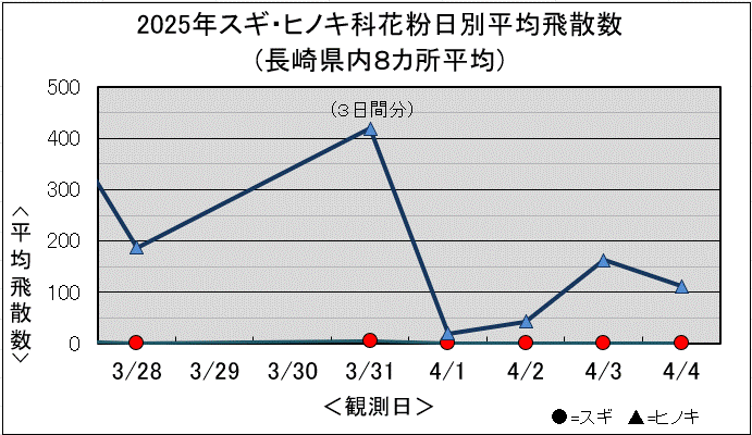 気温 佐世保 市