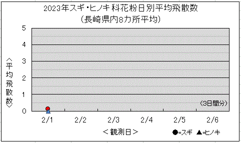 スギヒノキグラフ